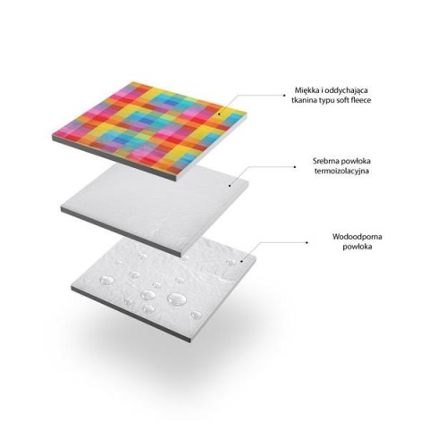 NILS NC2221 KOC PIKNIKOWY MULTI 250x200 CM PE + ALU NILS CAMP