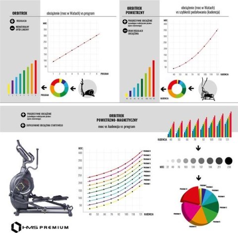 HMS PREMIUM H5815 TRENAŻER ELIPTYCZNY MAGNETYCZNO-POWIETRZNY SEMI COMMERCIAL HMS PREMIUM