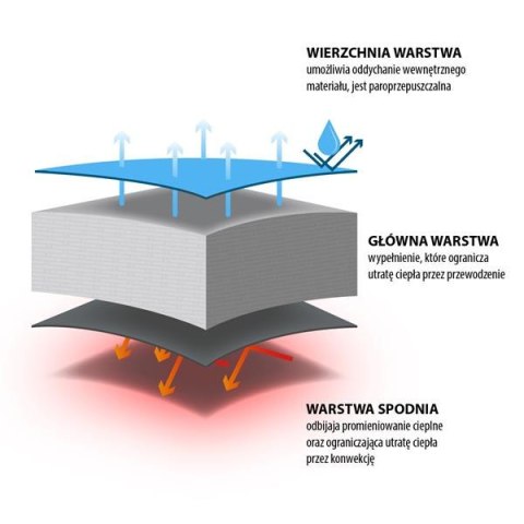 NILS CAMP NC2002 CIEMNOZIELONY ŚPIWÓR NILS CAMP